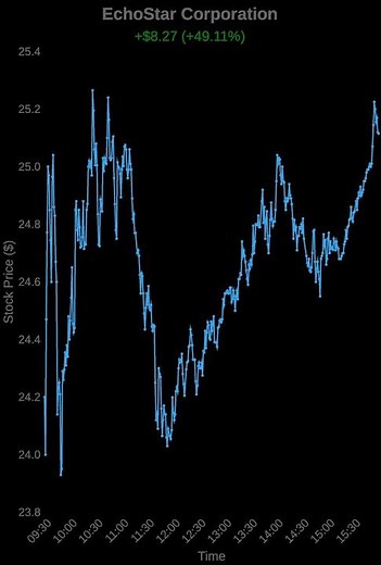 🔥 Top 5 Stock Market Gainers Today! (HUGE Moves You Can't Miss!) 📈