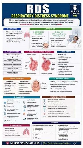 Respiratory Distress Syndrome...#viral #youtube #shorts #education #pediatrics