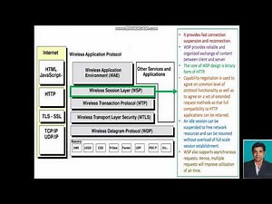 WAP PROTOCOL STACK - Mr.DHAKSHUNHAAMOORTHIY, AP/ AIML, RMDEC