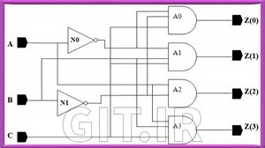 System Design using Verilog