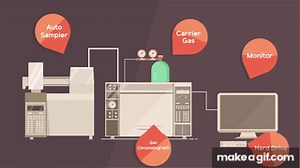 Gas Chromatography- Explainer Video on Make a GIF