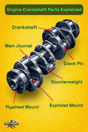 Understanding the Crankshaft: The Heart of Your Engine