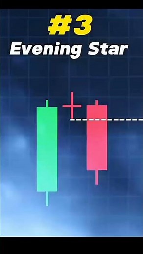 5 Most effective candlestick patterns explained #candlestickpatterns #cryptotrading