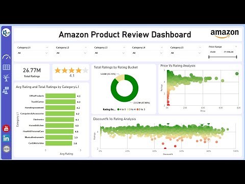 Product Review Dashboard in Power BI | Step-by-Step Tutorial