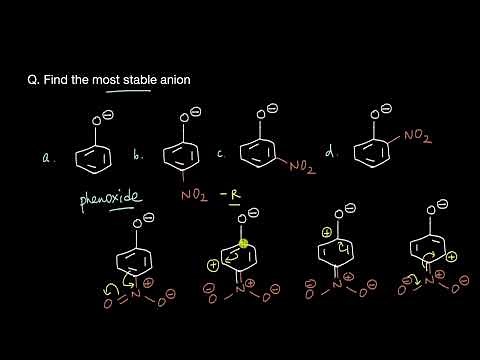 Worked ex - Resonance vs Inductive Effects | Electronic Effects | Chemistry | Khan Academy