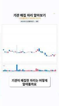 5 Stages of Institutional Accumulation (Shinsung Delta Tech Real-World Case) #shorts