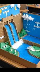 Dam Water System project ideas Follow Nikunj Createsfor more crafts ideas for beginners #fblifestyle #artist | Nikunj Creates