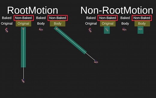 理解Unity Root Motion，防止角色滑步