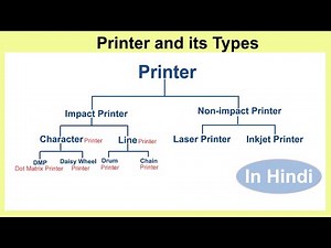 Printer And Its Types in Hindi | Impact Printer And Non-Impact Printer