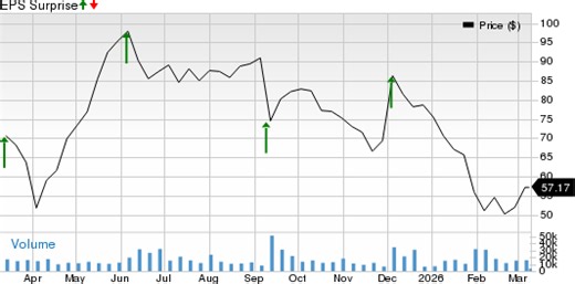Rubrik Set to Report Q4 Earnings: What's in Store for the Stock?