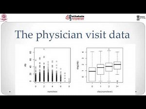 Quasi likelihood estimation