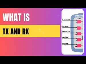 What is TX AND RX?