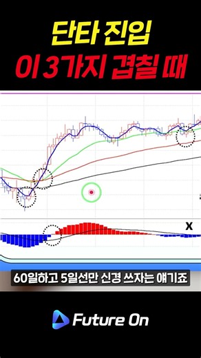 단타 이동평균선 보는 법｜60일선·5일선으로 추세와 진입 판단하기