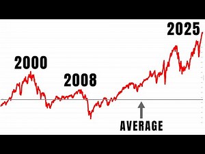 What is the Buffett Indicator? (Explained Simply)