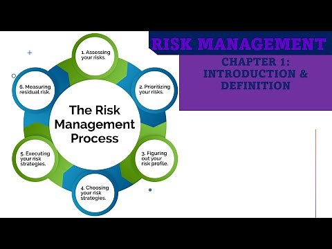 Mastering Risk Management Strategies | Your Ultimate Guide| - Introduction & Definitions