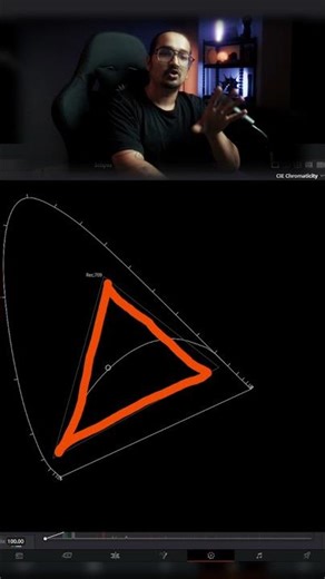 Color Space Visualized — Another Look at the CIE Graph