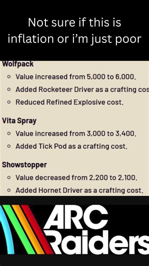 What are your thoughts on the Price Increases in Arc Raiders