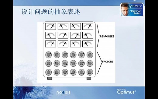 Webinar - Optimus试验设计方法介绍