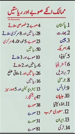 Countries of the World: Provinces and States | ممالک انکے صوبے اور ریاستیں