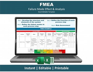 FMEA Excel Template | Risk Assessment Spreadsheet | Failure Mode and Effects Analysis | Editable FMEA Sheet - Etsy Canada