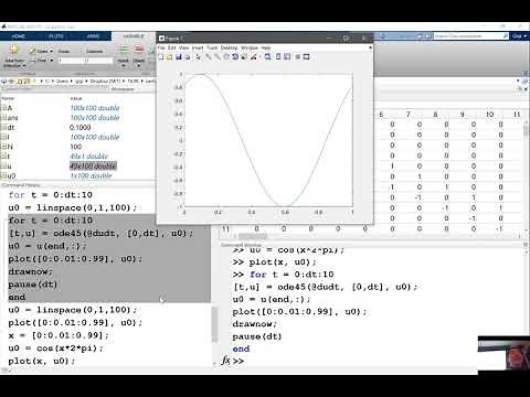 Solving system of ODEs using ODE45