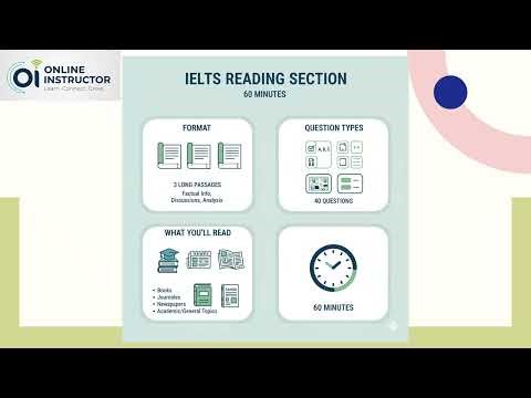 IELTS Demo Class pptx video mp4 2