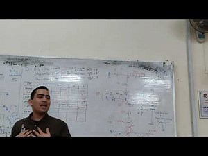 " Moment Distribution Method " Example On Indeterminate Frame