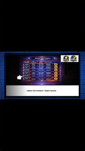 Master Network Cables Fast (A+ Core 1)