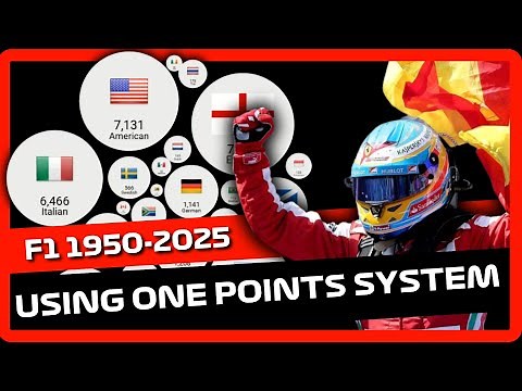 Formula 1 Nation with the Most Points (1950–2025) 🏎️🏁
