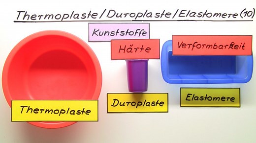 Thermoplaste, Duroplaste, Elastomere (Basiswissen) | sofatutor.com