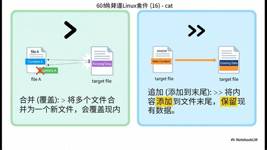 60秒掌握Linux命令（16）cat