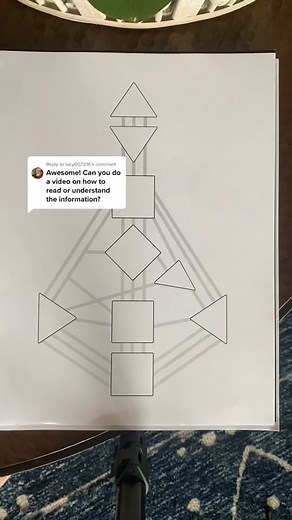 Reply to @lucy002216 #humandesigntiktok #humandesignsystem #humandesign #humandesigncoach #humandesignchartexplained #humandesignchart #humandesignchannels #humandesigncenters #humandesigngates