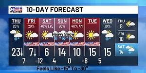 January 22nd Weather Forecast