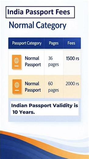 Passport Fees 2026 | Normal aur Tatkal Passport ki Fees Kitni Hai?
