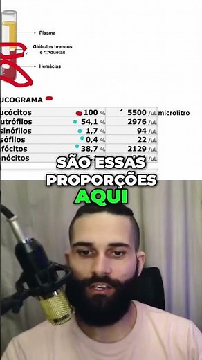 Leucócitos, entenda o que é, no seu exame de sangue