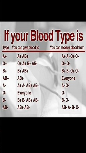 Blood Explained: Who Can Donate To Whom? (Life-Saving Compatibility Guide) #BloodDonation