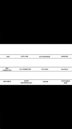 cctv camera types and accessories