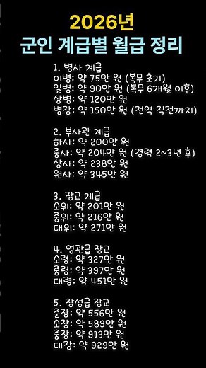 2026년 군인 계급별 월급 정리#대한민국군인#군인월급#군인연봉#계급별급여#이병월급#병장월급#부사관연봉#장교연봉#대한민국국방#군대현실#군인처우#군인존경#대한민국
