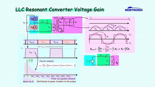 How LLC Resonant Converter Works