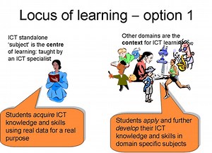 Using ICT to learn, not learning to use ICT