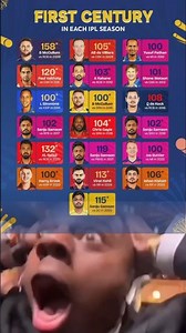 IPL History 🏏 First Century in Every Season (2008-2026) 😱 #shorts
