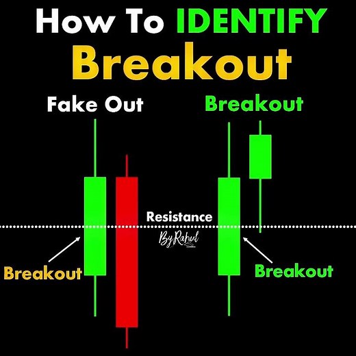 Breakout & Breakdown Trading Explained #trading