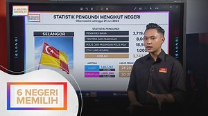 Statistik pengundian mengikut negeri