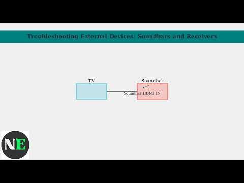 How To Fix Sharp TV Picture But No Sound – Audio Output, ARC/eARC & Reset