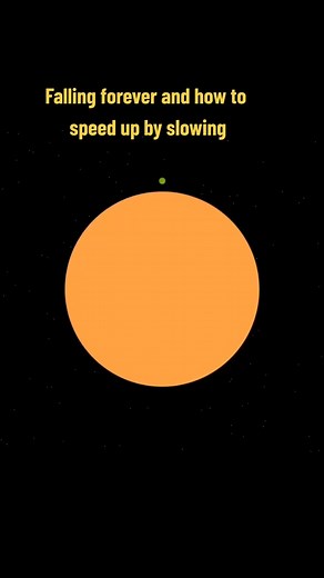 Orbital mechanics visualizatide 101 #math #science#physics #orbits #orbitalmechanics