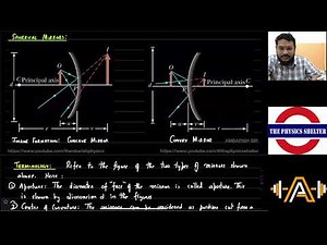 2023 04 20 REFLECTION OF LIGHT LECTURE 3