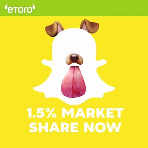Oh snap! Is TV advertising a thing of the past? 📺🔚 http://etoro.tw/2t6VUss - Only risk capital you're prepared to lose. | eToro