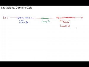 Java 2: Laufzeit vs. Compile-Zeit