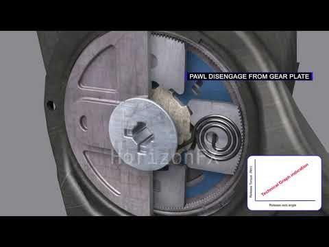 A typical car seat recliner system. how it works