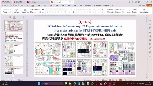 【Q1_13.5】Bulk转录组联合单细胞/空间转录组、分子动力学模拟及体内外实验揭示FOS驱动CFD 炎性CAFs促进结直肠癌肝转移的机制